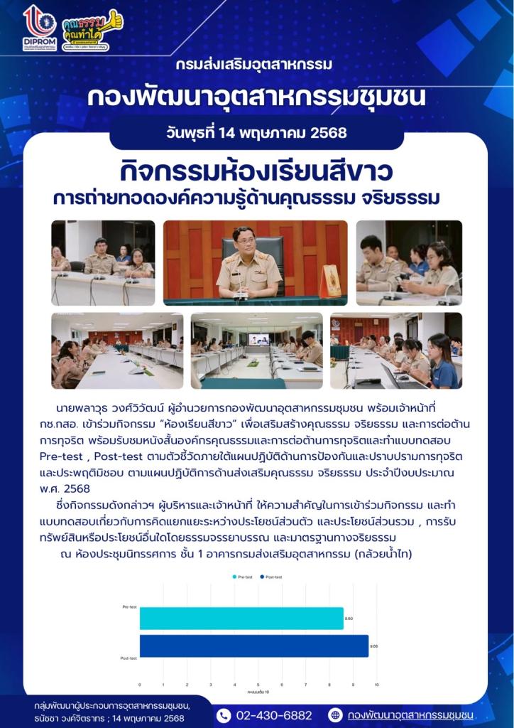 กิจกรรม “ห้องเรียนสีขาว” เพื่อเสริมสร้างคุณธรรม จริยธรรม และการต่อต้านการทุจริต