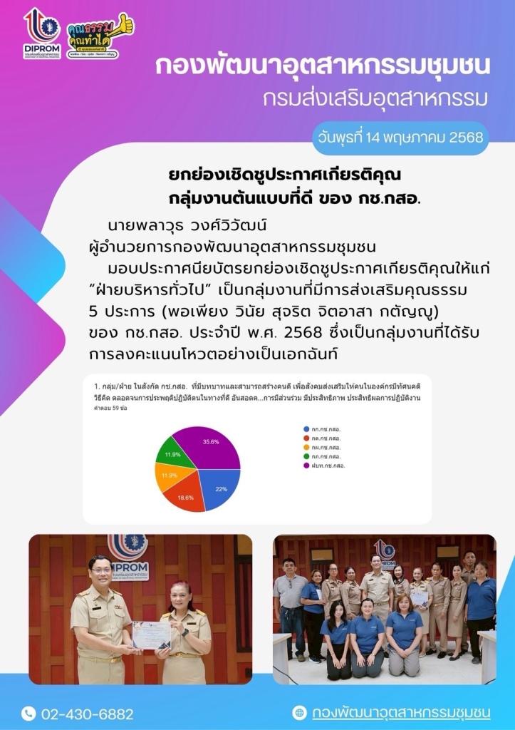 กิจกรรมยกย่องเชิดชูประกาศเกียรติคุณกลุ่มงานต้นแบบที่ดี ของ กช.กสอ. ประจำปี  พ.ศ. 2568