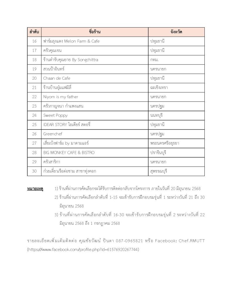 ประกาศรายชื่อร้านอาหารที่ผ่านการคัดเลือก กิจกรรมการพัฒนาร้านอาหารเชฟชุมชนอาหารถิ่นอาหารไทย (ภาคกลางและภาคตะวันออก)