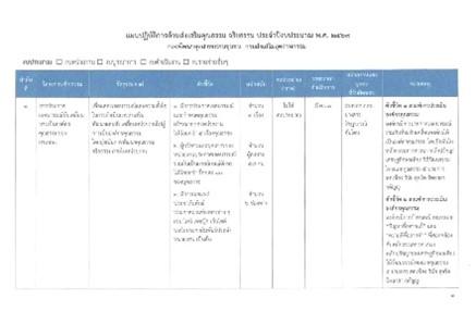 “การจัดทำแผนปฏิบัติการด้านส่งเสริมคุณธรรม จริยธรรม ของ กช.กสอ.” ประจำปีงบประมาณ พ.ศ. 2569