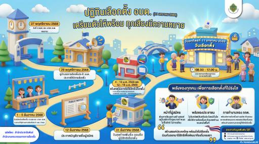 ประชาสัมพันธ์การเลือกตั้งสมาชิกสภาองค์การบริหารส่วนตำบลและนายกองค์การบริหารส่วนตำบล