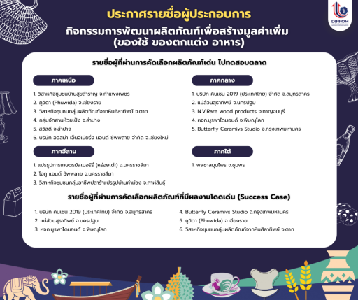 ประกาศรายชื่อผู้ประกอบการ กิจกรรมการพัฒนาผลิตภัณฑ์เพื่อสร้างมูลค่าเพิ่ม (ของใช้ ของตกแต่ง อาหาร)