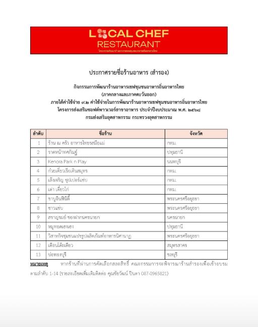 ประกาศรายชื่อร้านอาหาร (สำรอง)  กิจกรรมการพัฒนาร้านอาหารเชฟชุมชนอาหารถิ่นอาหารไทย (ภาคกลางและภาคตะวันออก)