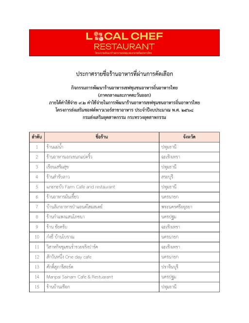 ประกาศรายชื่อร้านอาหารที่ผ่านการคัดเลือก กิจกรรมการพัฒนาร้านอาหารเชฟชุมชนอาหารถิ่นอาหารไทย (ภาคกลางและภาคตะวันออก)