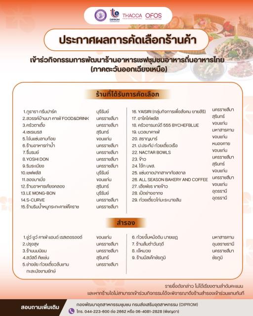ประกาศผลการคัดเลือกร้านค้าเข้าร่วม “กิจกรรมการพัฒนาร้านอาหารเชฟชุมชนอาหารถิ่นอาหารไทย (ภาคตะวันออกเฉียงเหนือ)” ประจำปี 2568
